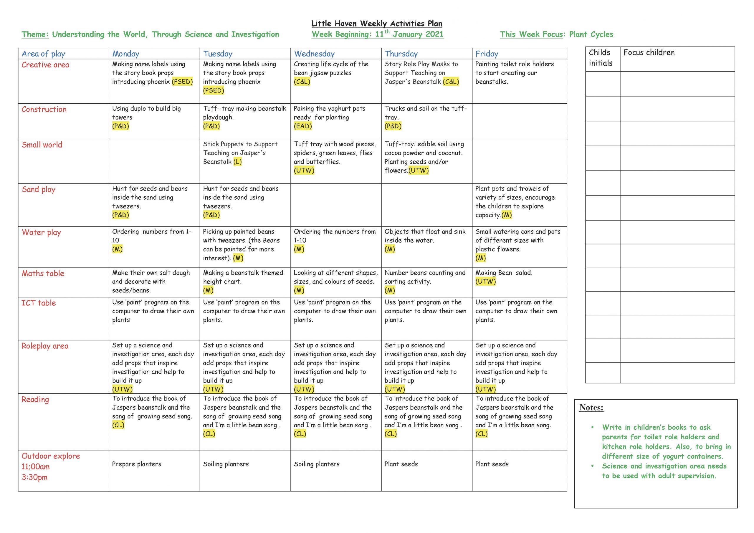 Day In The Nursery Childcare in London Little Haven Childcare